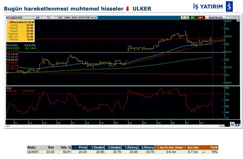 Hareket beklenen 7 hisse 31/12/2019