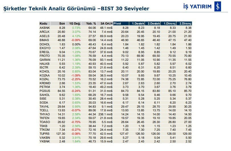 Hareket beklenen 7 hisse 31/12/2019