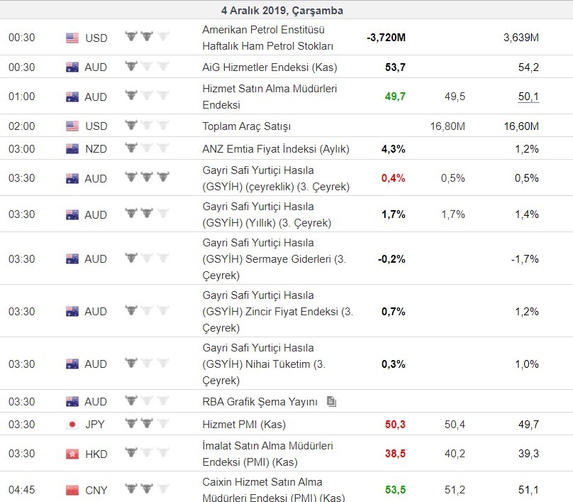 Bugün açıklanacak önemli veriler 04/12/2019