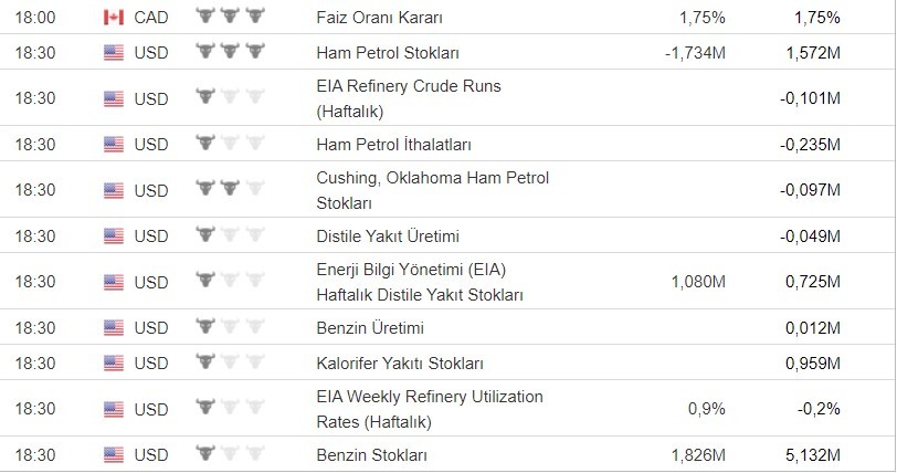 Bugün açıklanacak önemli veriler 04/12/2019