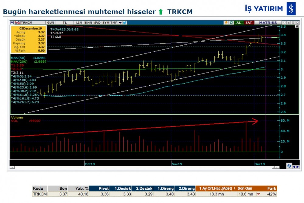 Hareket beklenen 8 hisse 05/12/2019