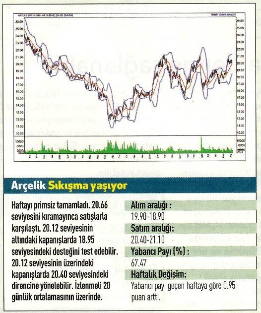 17 hisselik teknik analiz