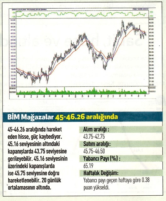 17 hisselik teknik analiz