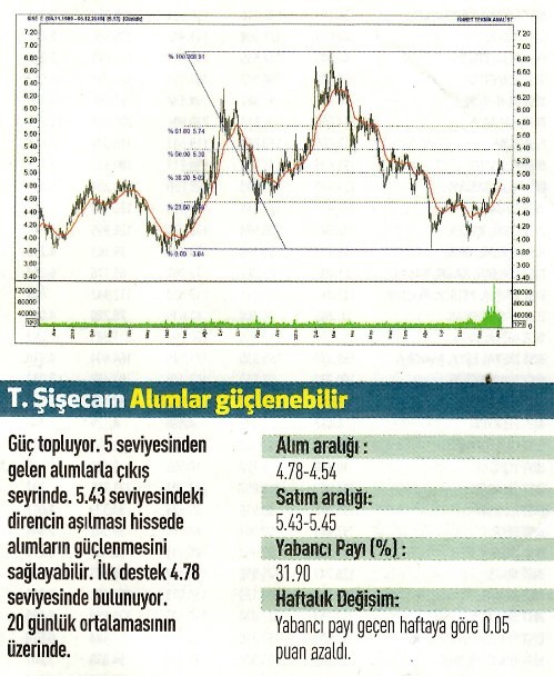 17 hisselik teknik analiz