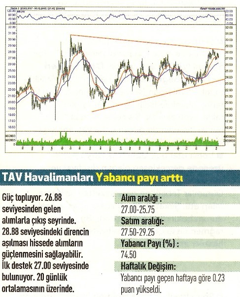 17 hisselik teknik analiz