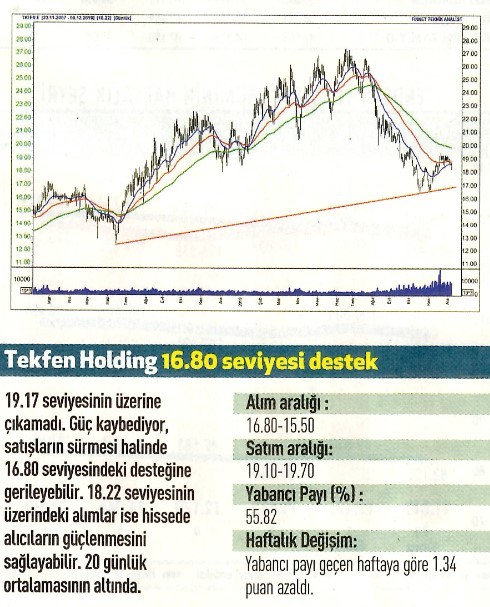 17 hisselik teknik analiz