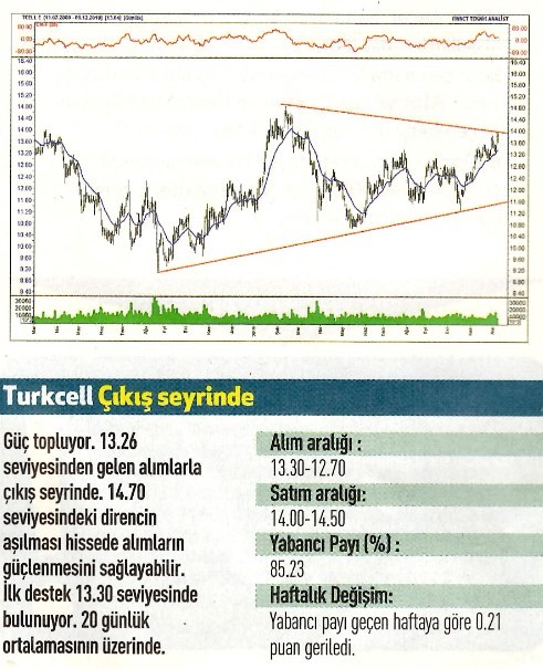 17 hisselik teknik analiz