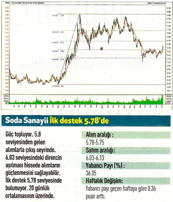 17 hisselik teknik analiz