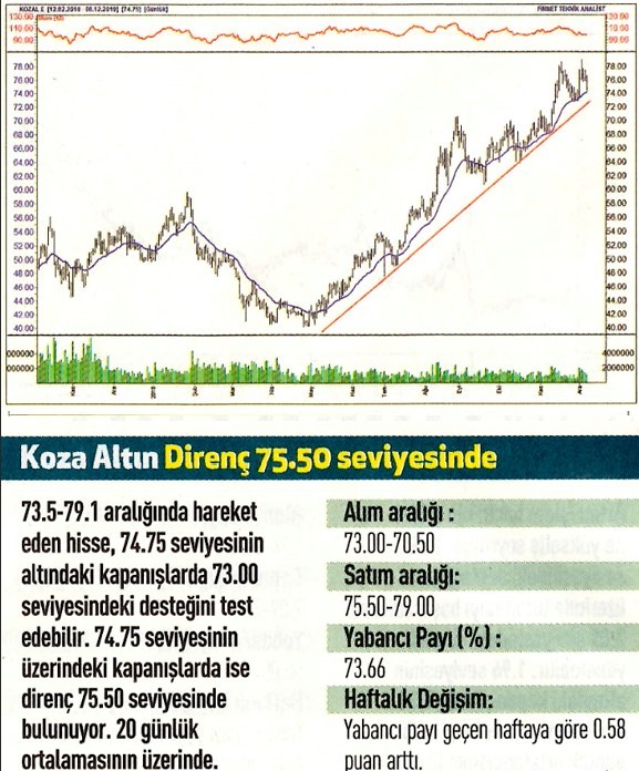 17 hisselik teknik analiz