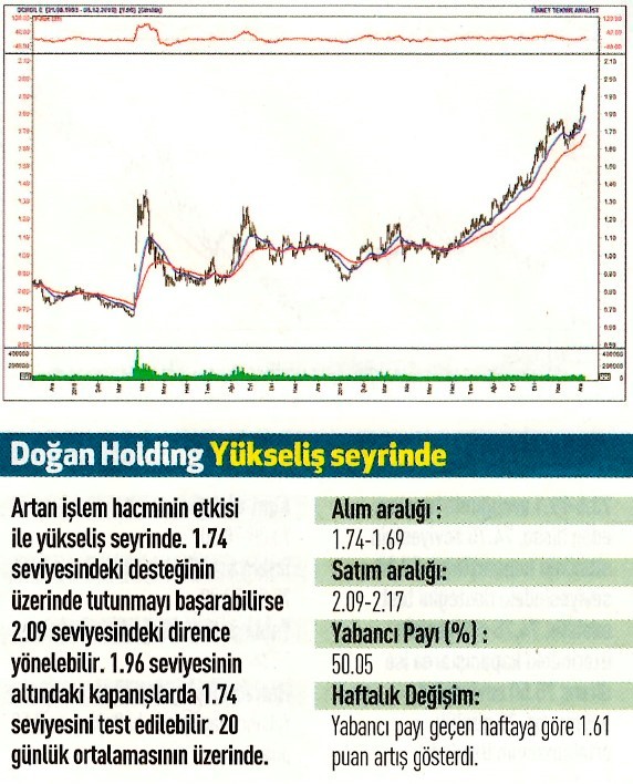 17 hisselik teknik analiz