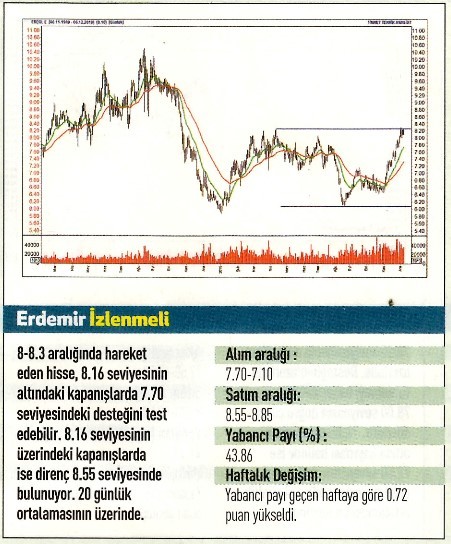 17 hisselik teknik analiz