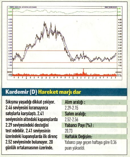 17 hisselik teknik analiz