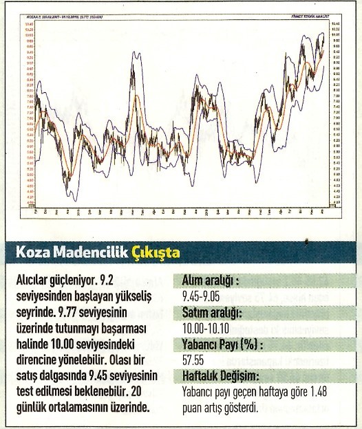 17 hisselik teknik analiz