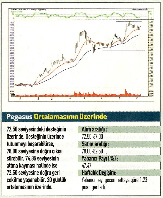 17 hisselik teknik analiz