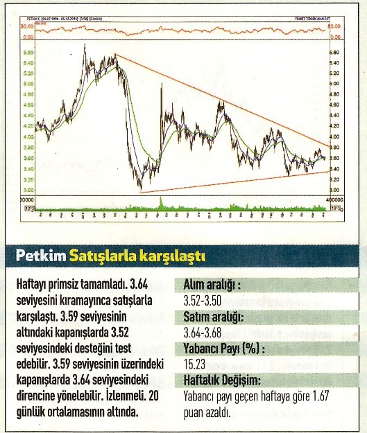 17 hisselik teknik analiz