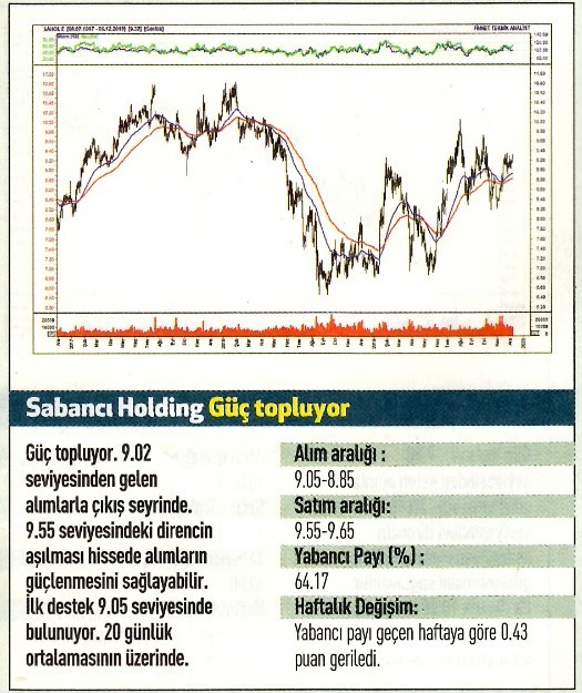 17 hisselik teknik analiz