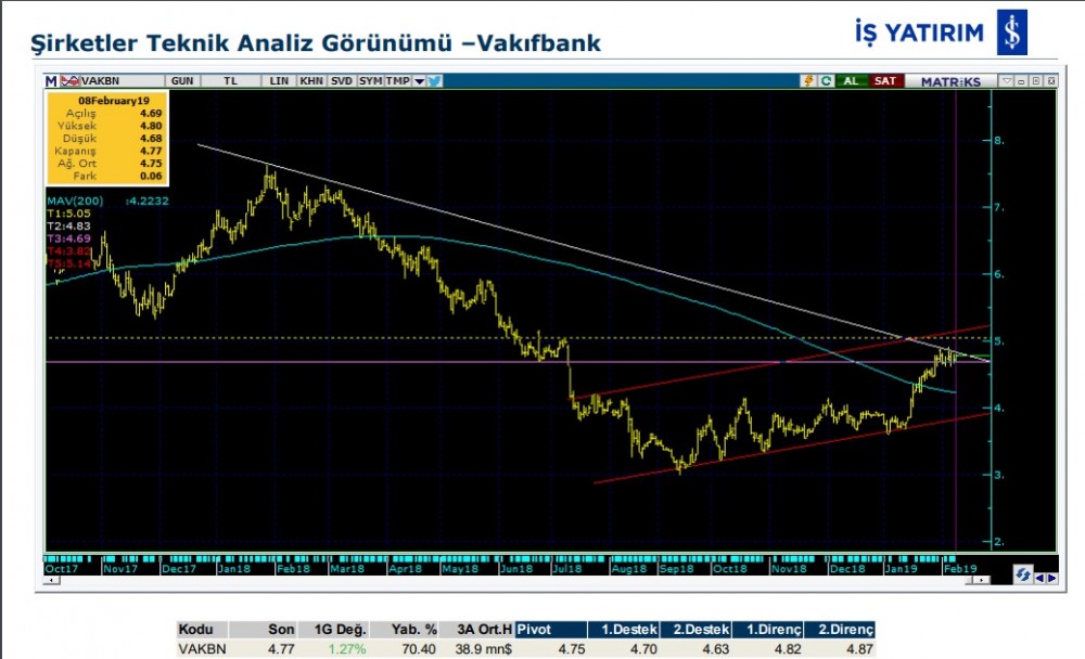 O hisselerde yükseliş olabilir