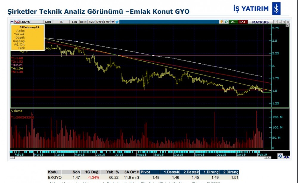 O hisselerde yükseliş olabilir