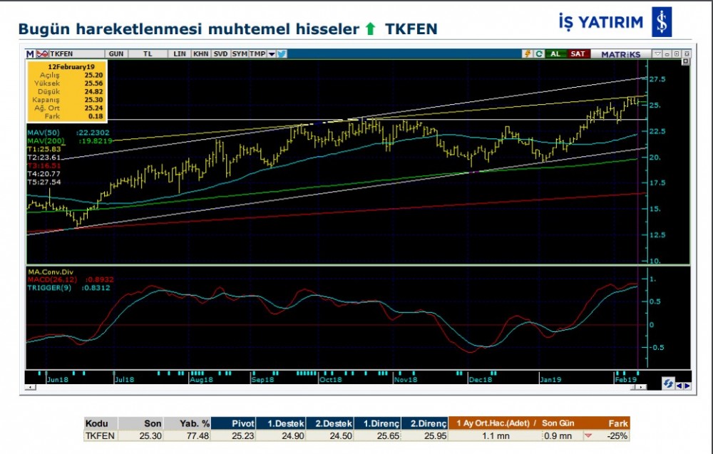 6 hissede yükseliş olabilir