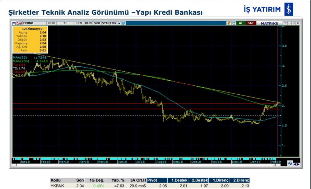 6 hissede yükseliş olabilir