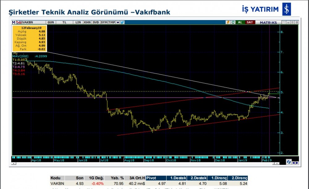 6 hissede yükseliş olabilir