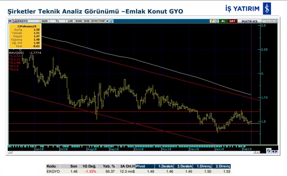 6 hissede yükseliş olabilir