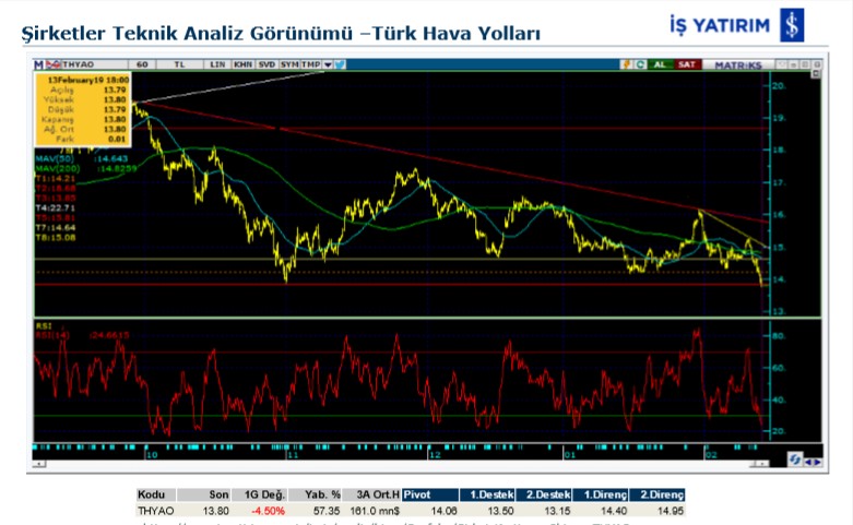 O hisselerde yükseliş olabilir