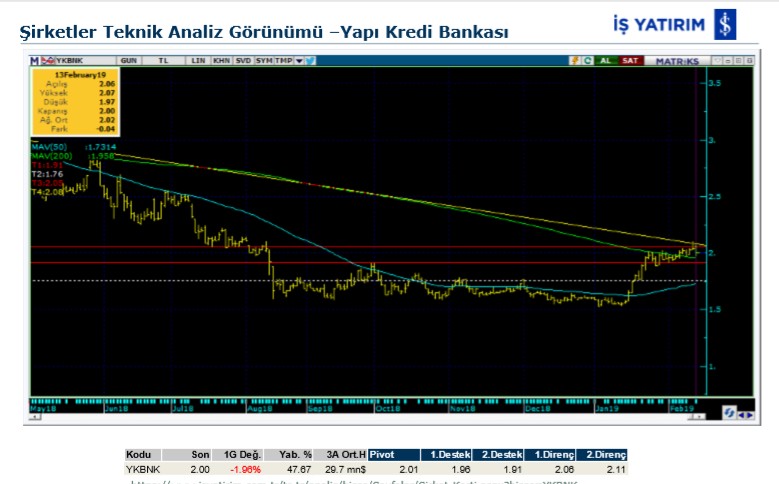 O hisselerde yükseliş olabilir