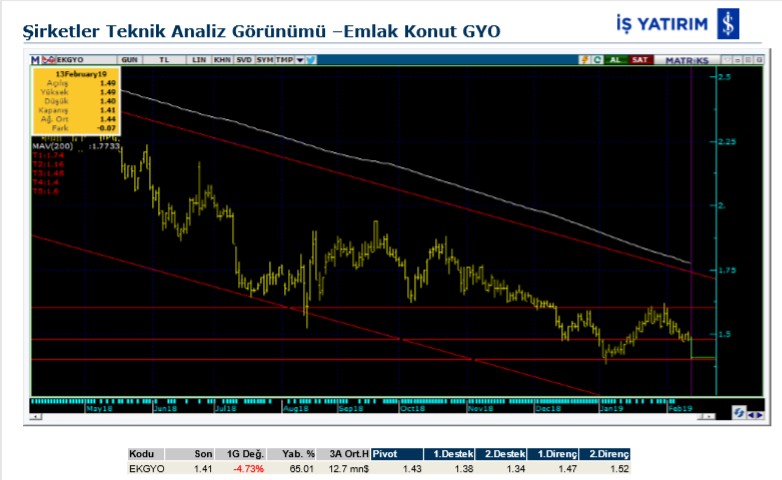 O hisselerde yükseliş olabilir