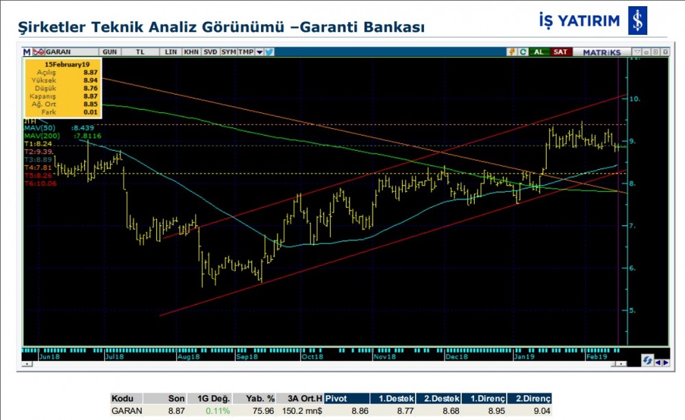 O hissede düşüş olabilir