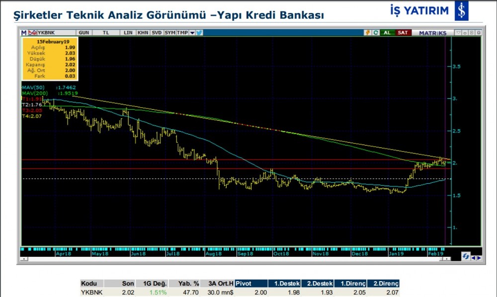 O hissede düşüş olabilir