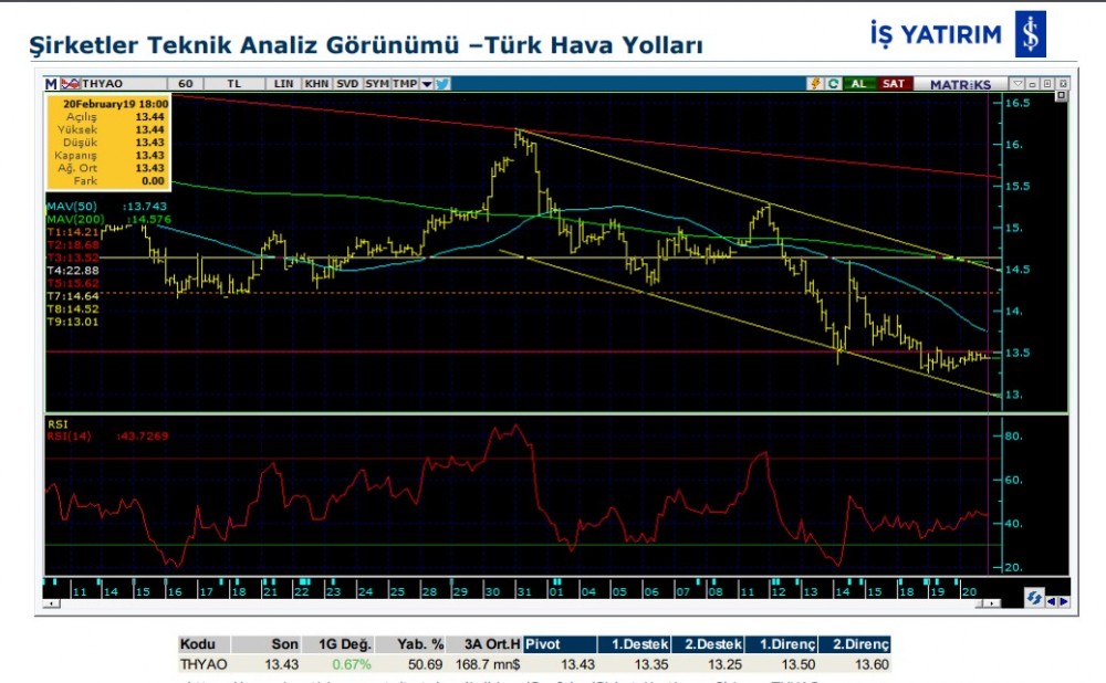 5 hissede yükseliş olabilir