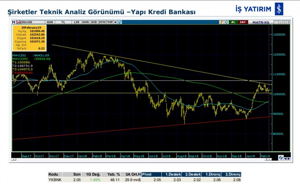 5 hissede yükseliş olabilir