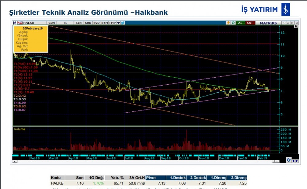 5 hissede yükseliş olabilir