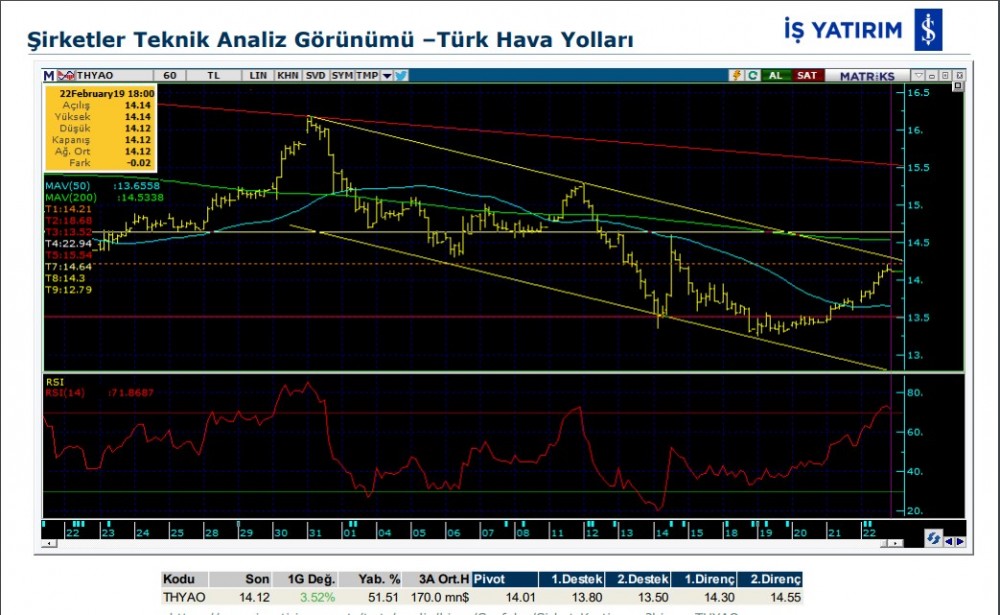 O hisselerde yükseliş olabilir