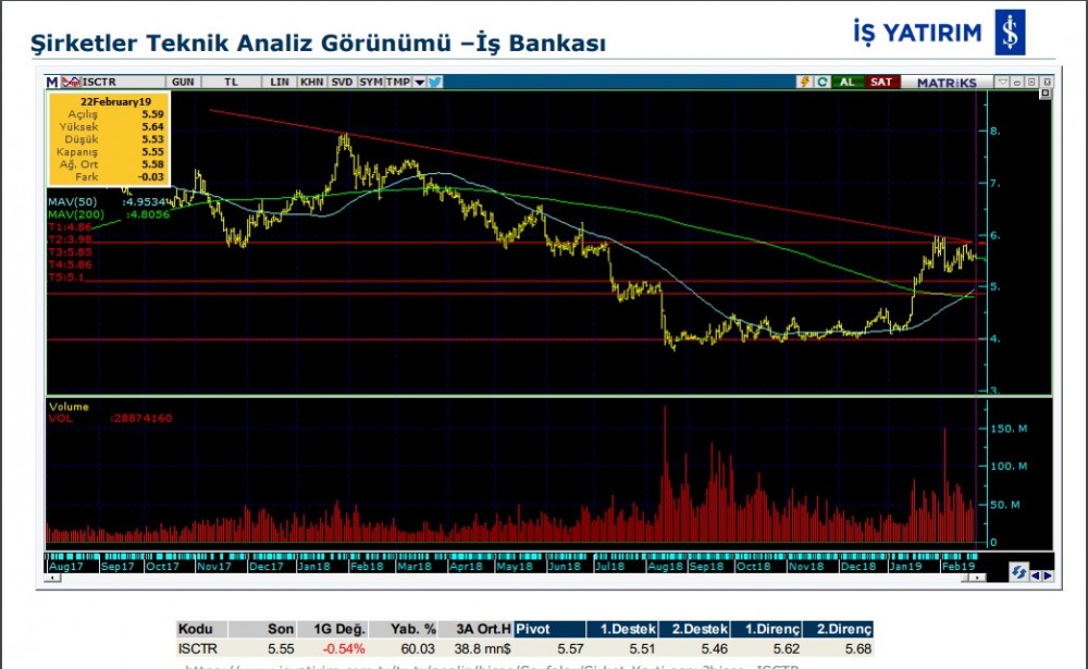 O hisselerde yükseliş olabilir