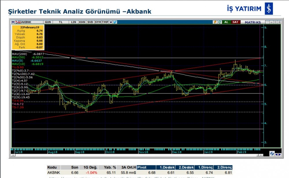 O hisselerde yükseliş olabilir