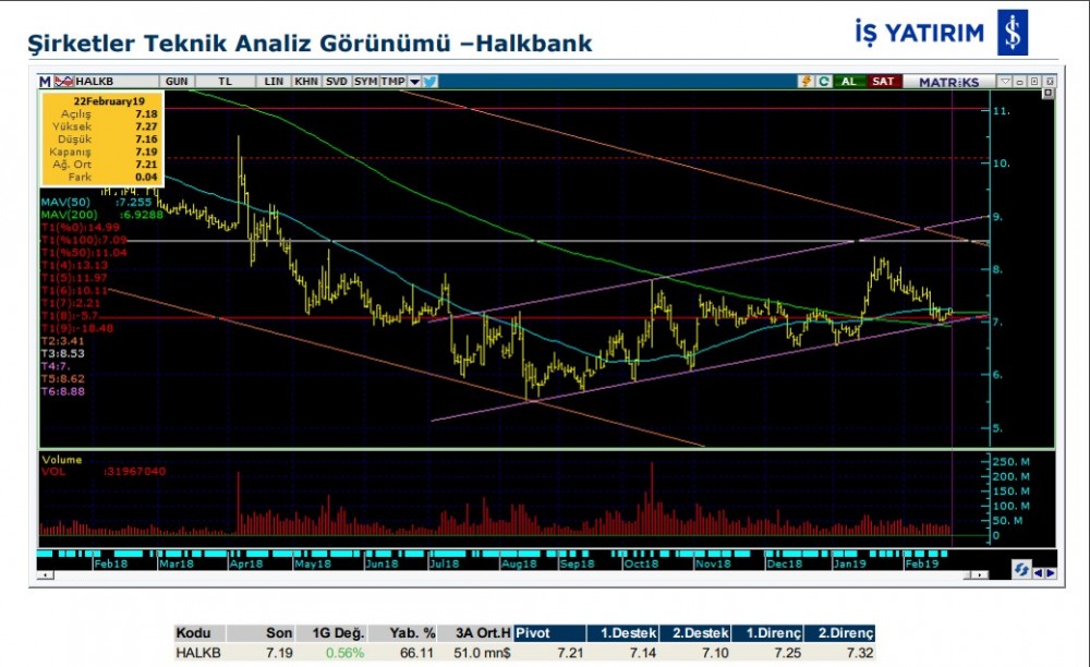 O hisselerde yükseliş olabilir