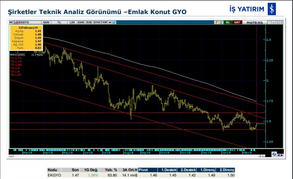 O hisselerde yükseliş olabilir