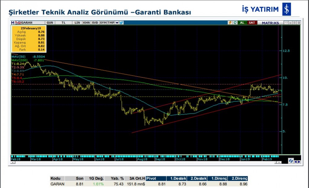 O hisselerde yükseliş olabilir