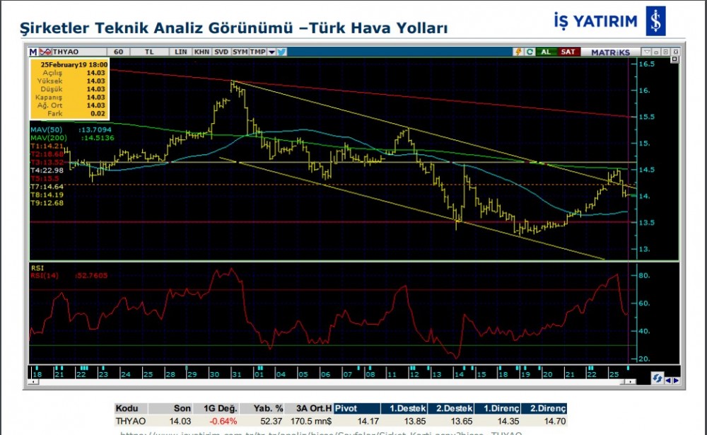 O hisselerde yükseliş olabilir