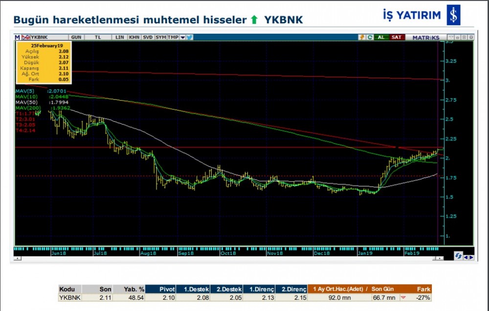 O hisselerde yükseliş olabilir