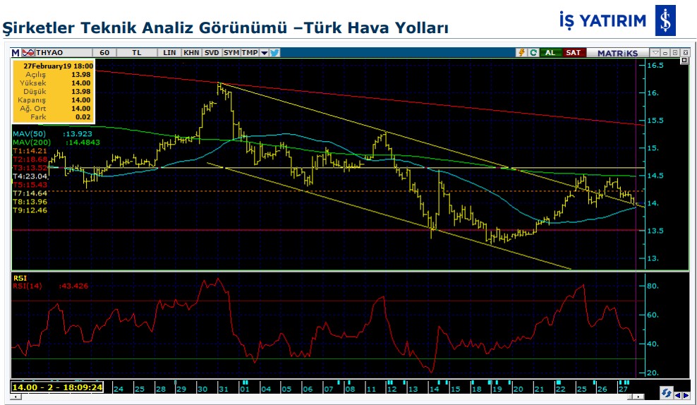 6 hissede yükseliş bekleniyor