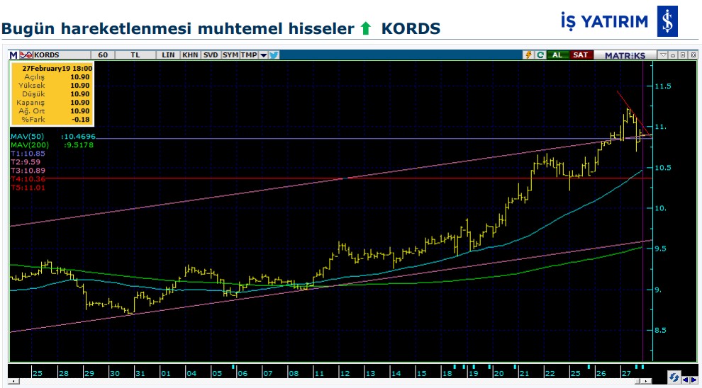 6 hissede yükseliş bekleniyor