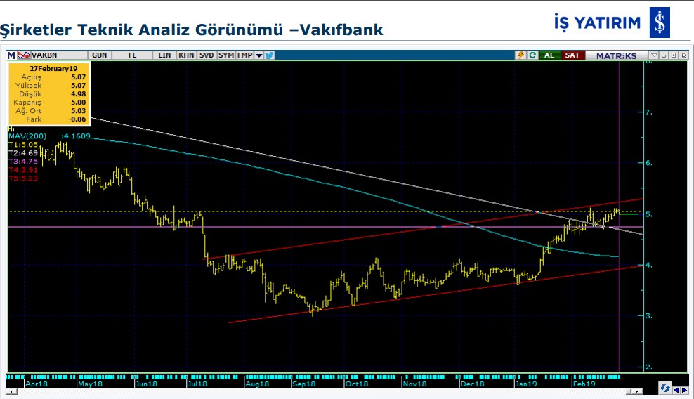 6 hissede yükseliş bekleniyor