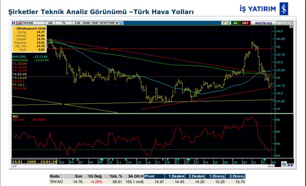 O hisselerde düşüş olabilir