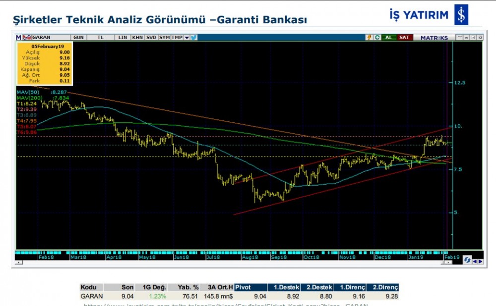 O hisselerde hareketlilik olabilir