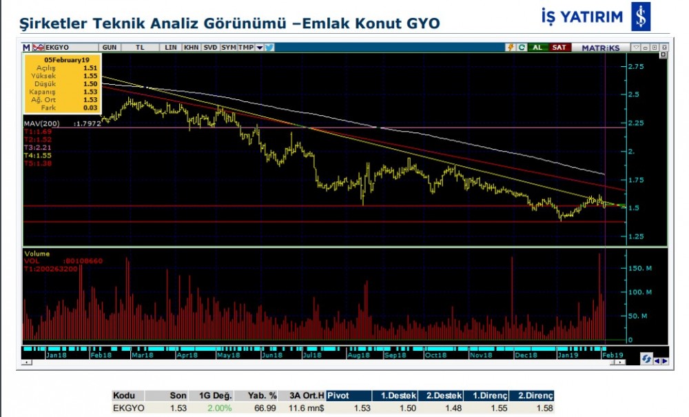 O hisselerde hareketlilik olabilir