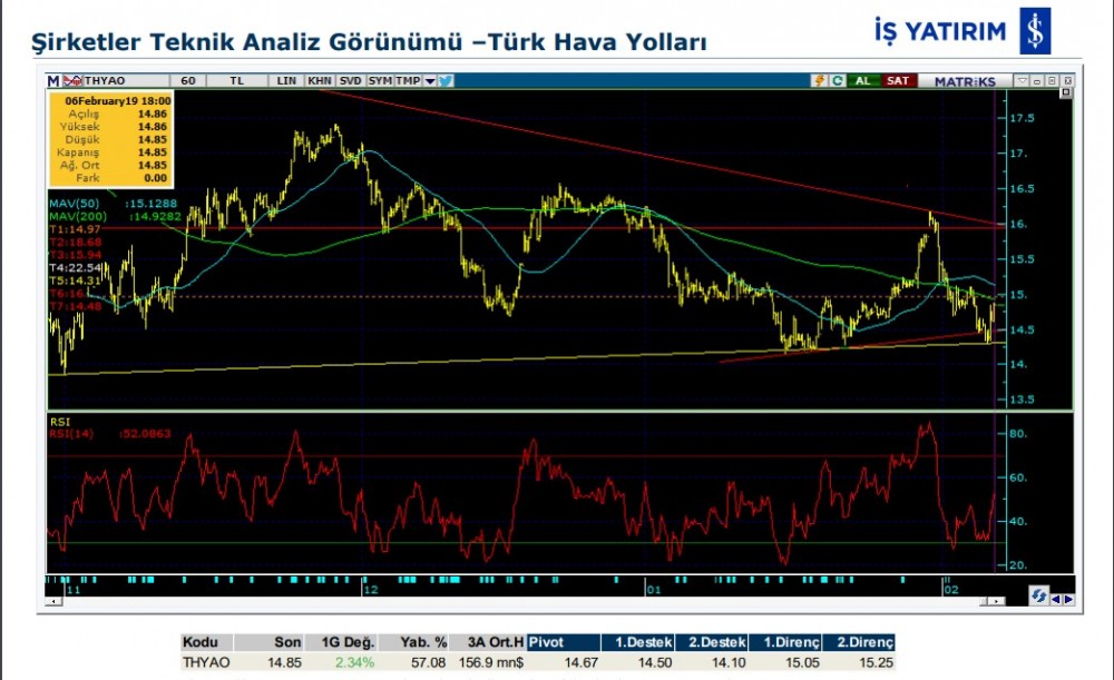 5 hisse de yükseliş olabilir