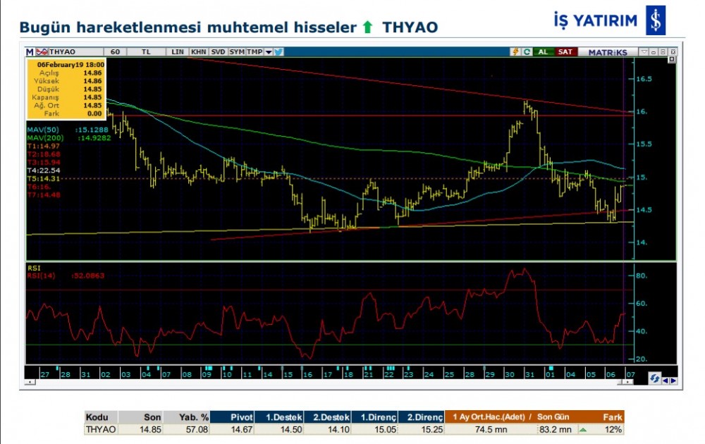 5 hisse de yükseliş olabilir